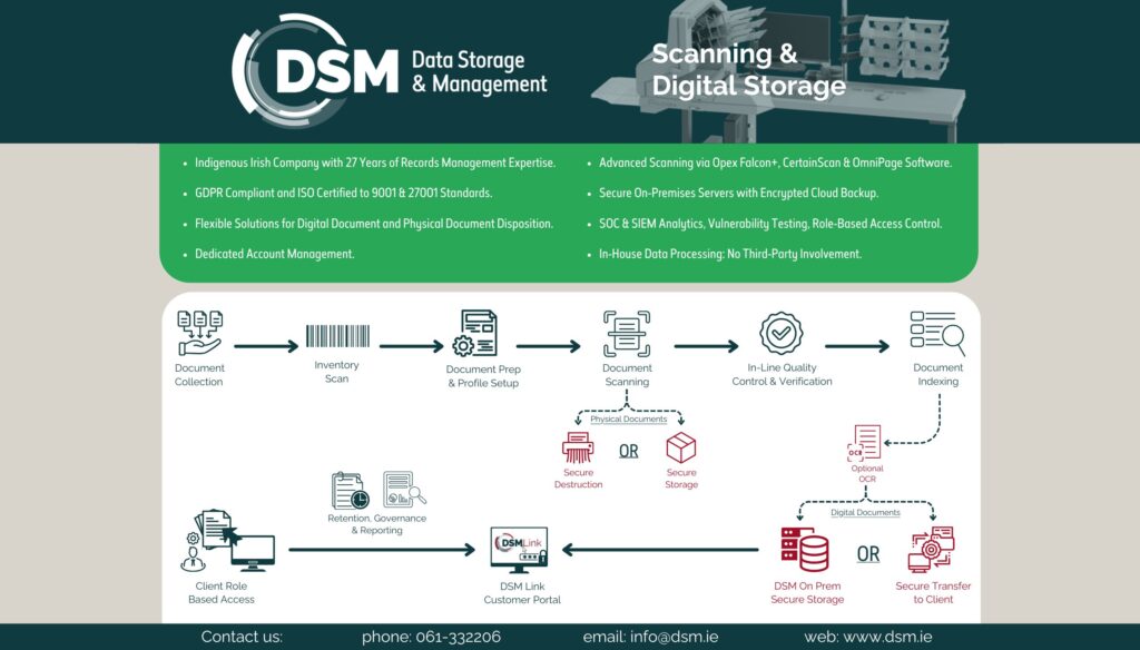 Scan, Store, Succeed: Why Digital Records Are the Future